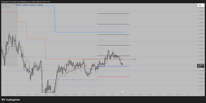 XAUUSD_2026-06-09_22-16-46