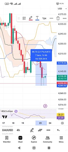 Screenshot_۲۰۲۶-۰۶-۲۳-۱۴-۴۷-۴۱-۶۴۳_com.tradingview.tradingviewapp
