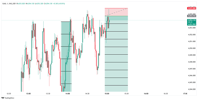 XAU_USD_2026-06-26_15-04-10