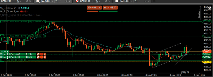 test2