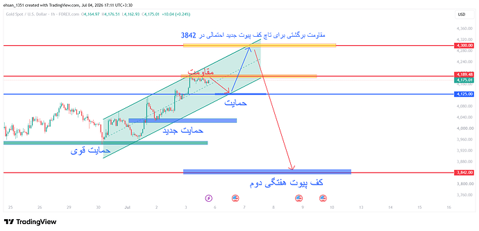 XAUUSD_2026-07-04_17-11-32