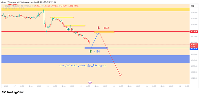 XAUUSD_2026-06-19_07-43-38