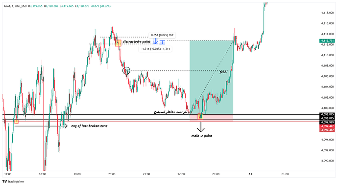 XAU_USD_2026-07-9-