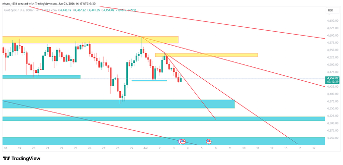 XAUUSD_2026-06-03_14-17-23