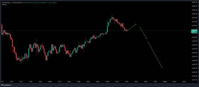 FXCM_XAUUSD_2026-06-01_19-21-11