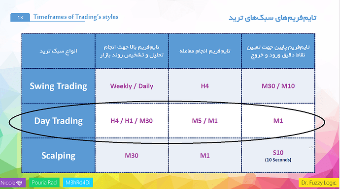 test4