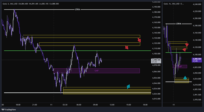 XAU_USD_2026-06-11_09-10-14