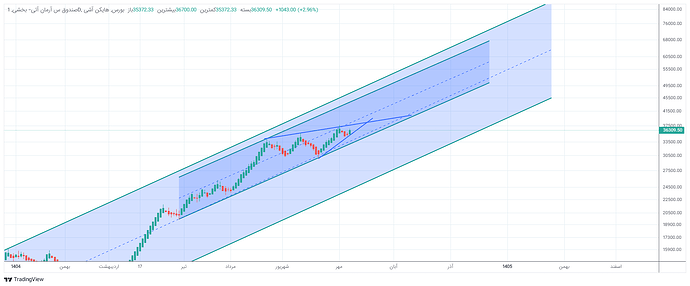 صندوق س آرمان آتی-بخشی_1405_7_18 05_11_08-41-39