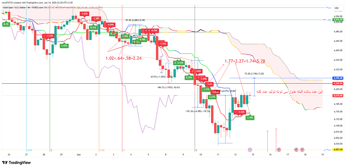 XAUUSD_2026-06-14_22-17-58