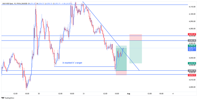 FXCM_XAUUSD_2026-07-31_21-23-35