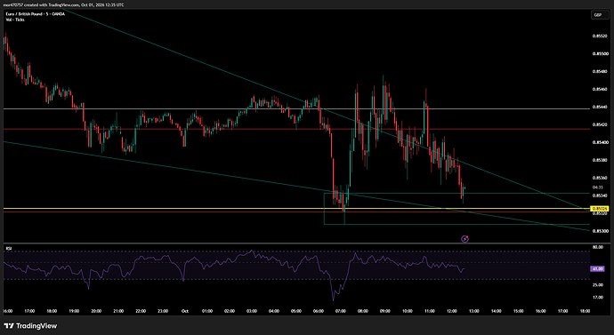 EURGBP_2026-10-01_16-05-25_7a229