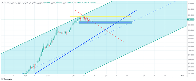 خوشه 1