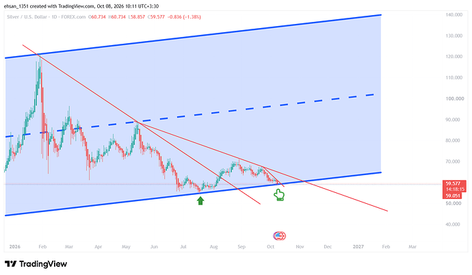 XAGUSD_2026-10-08_10-11-45