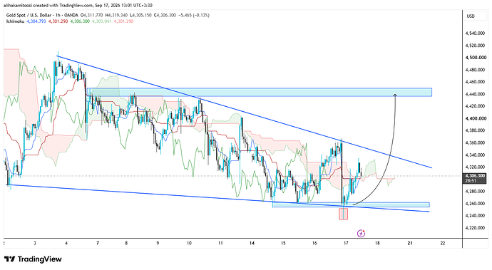 XAUUSD_2026-09-17_13-01-09