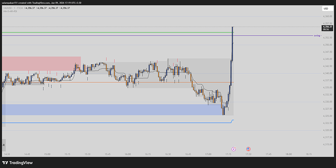 XAUUSD_2026-06-09_17-19-02