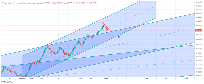صندوق س سروسودمند مدبران-سهام_1405_6_13  12_06_15-36-07