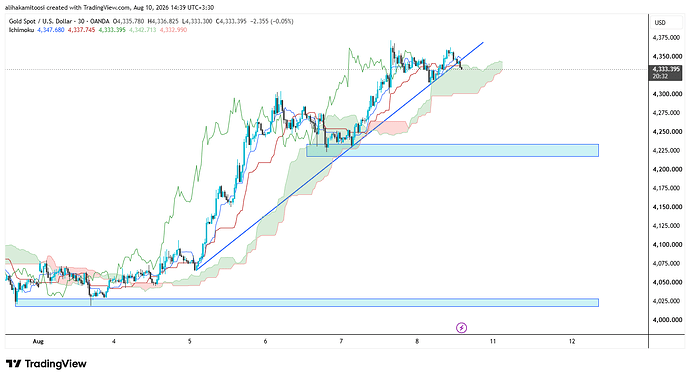 XAUUSD_2026-08-10_14-39-28