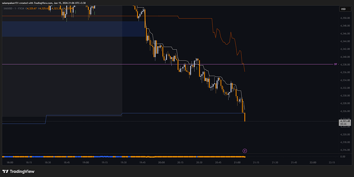 XAUUSD_2026-06-15_21-06-04