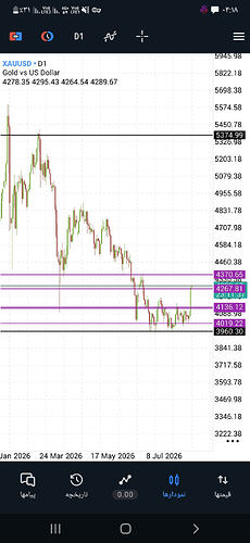 Screenshot_۲۰۲۶۰۸۰۶-۰۴۱۸۲۳_MetaTrader 5