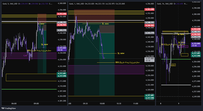 XAU_USD_2026-06-09_09-05-18