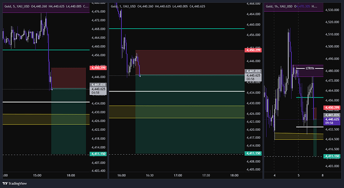 XAU_USD_2026-06-05_15-21-16
