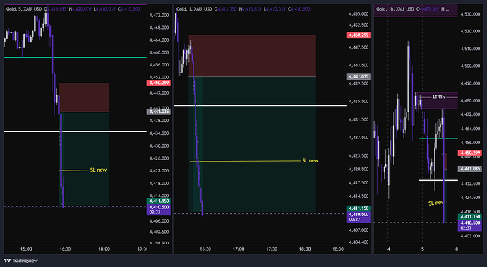 XAU_USD_2026-06-05_15-28-36