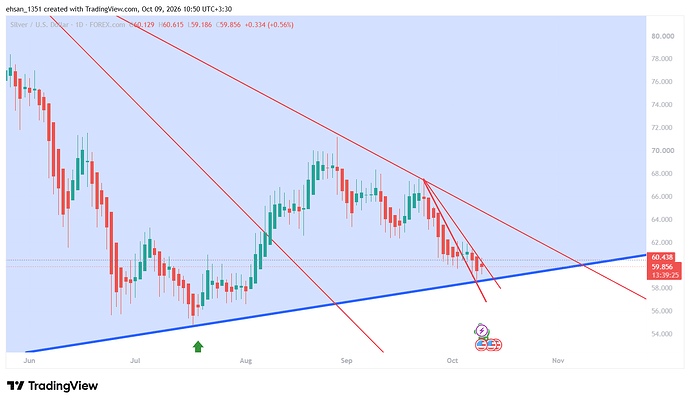 XAGUSD_2026-10-09_10-50-36