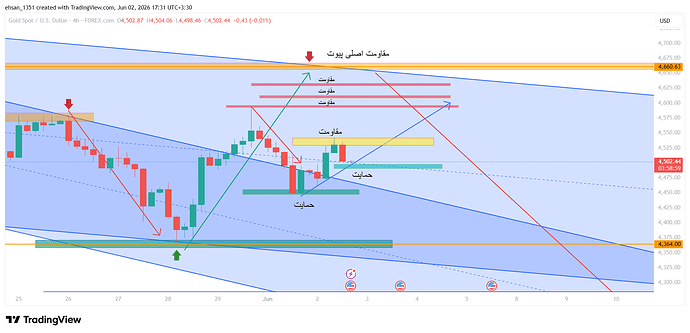 XAUUSD_2026-06-02_17-31-03