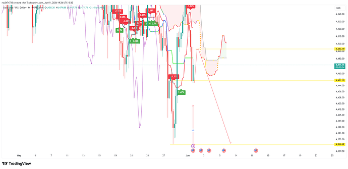 XAUUSD_2026-06-01_19-24-24