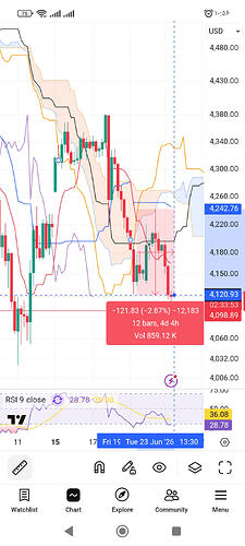 Screenshot_۲۰۲۶-۰۶-۲۳-۱۰-۵۶-۰۷-۷۲۶_com.tradingview.tradingviewapp