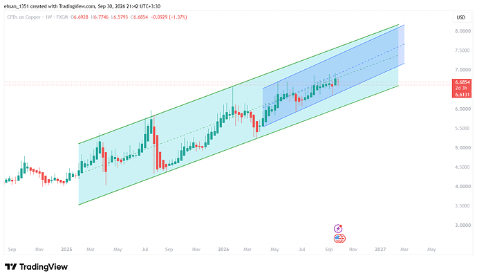 COPPER_2026-09-30_21-42-40
