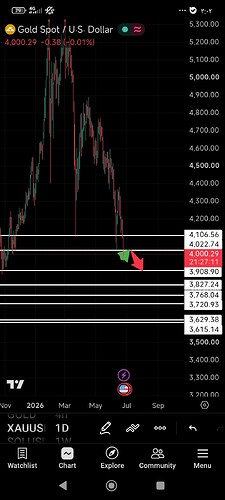 Screenshot_۲۰۲۶-۰۶-۲۵-۰۳-۰۲-۴۹-۰۹۲_com.tradingview.tradingviewapp