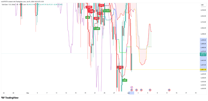 XAUUSD_2026-06-01_19-23-35
