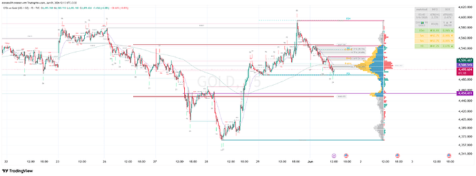 GOLD_2026-06-01_12-12-02