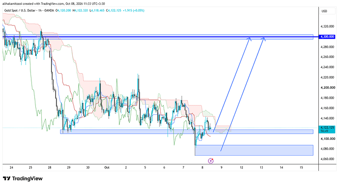 XAUUSD_2026-10-08_11-33-10