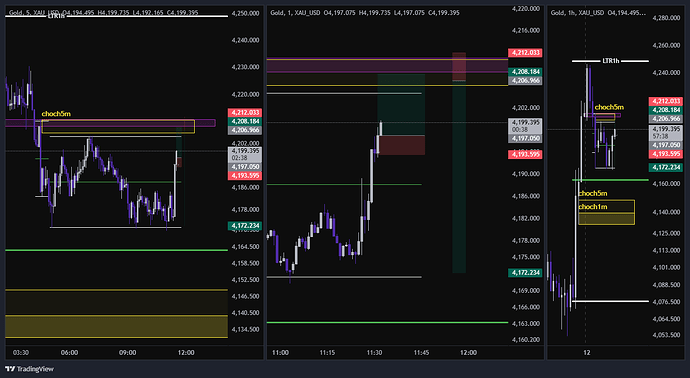 XAU_USD_2026-06-12_10-33-40