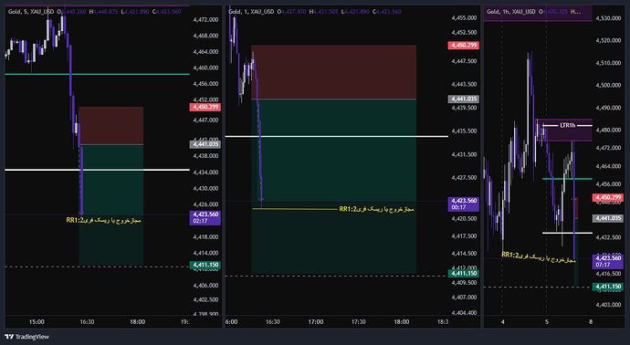 XAU_USD_2026-06-05_15-23-57