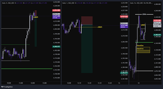 XAU_USD_2026-06-12_11-14-20