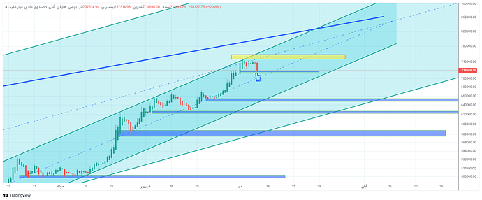 صندوق طلای عیار مفید_1405_7_15  10_03_13-33-27