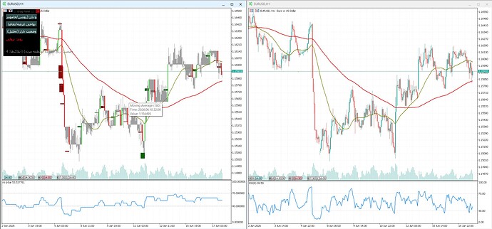 eurusd 1h
