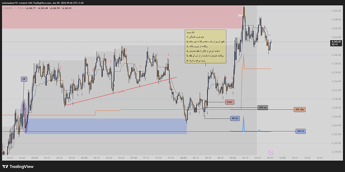 XAUUSD_2026-06-09_09-46-40