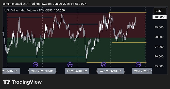 TradingView_Screenshot_1780772338359