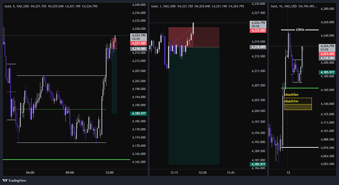 XAU_USD_2026-06-12_11-27-10