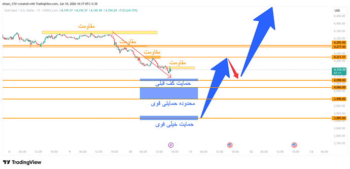 XAUUSD_2026-06-10_16-37-44