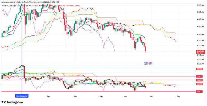 GOLD_2026-06-24_20-46-00