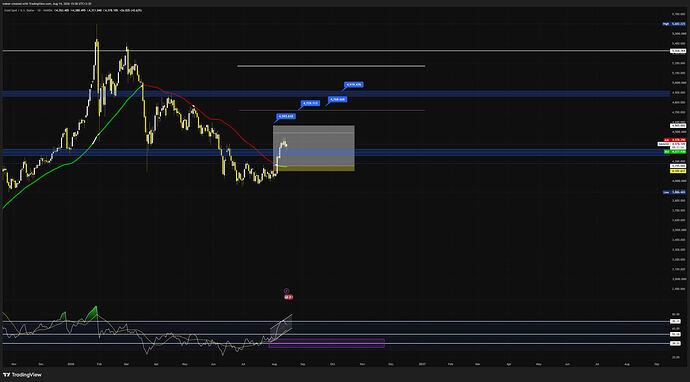 XAUUSD_2026-08-14_15-58-26_c4df2