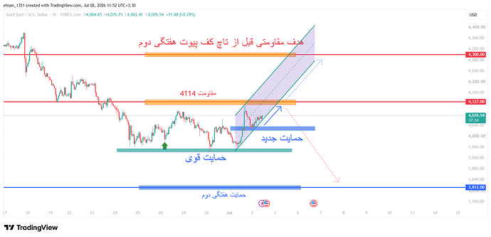 XAUUSD_2026-07-02_11-52-28
