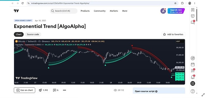 Exponential Trend AlgoAlpha