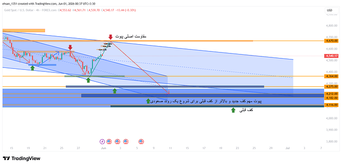 XAUUSD_2026-06-01_00-39-25
