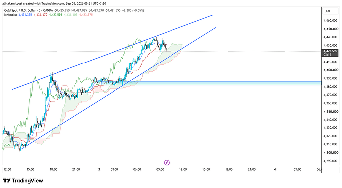 XAUUSD_2026-09-03_09-51-40